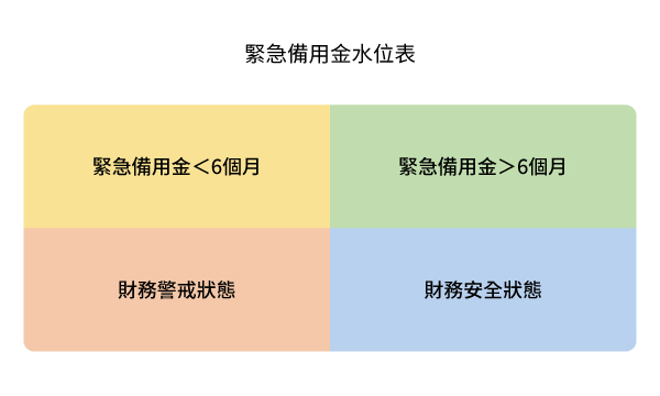 女性退休必備三張清單：健康、減壓與理財