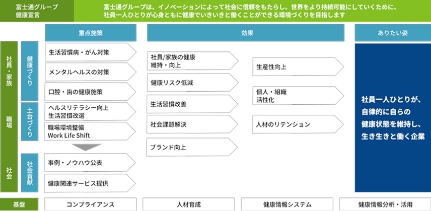 Fsas Technologies 健康活動政策