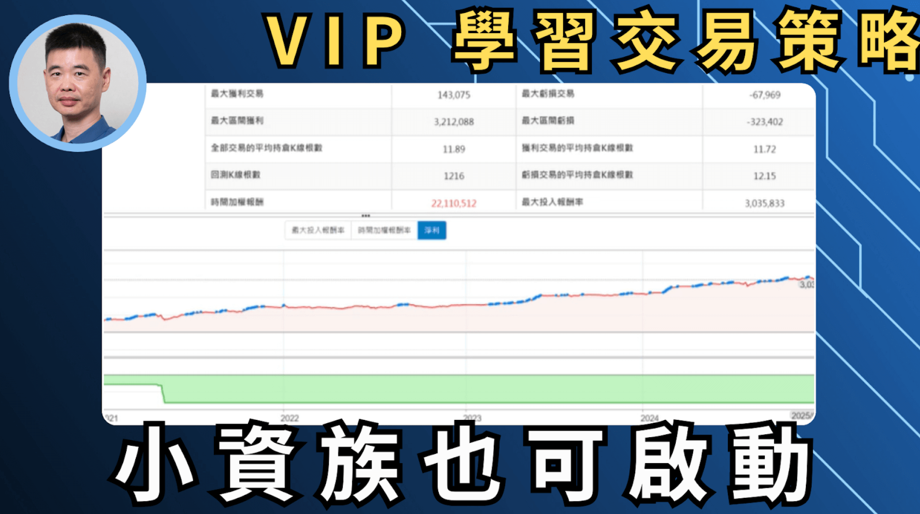 VIP 策略開發影片教學