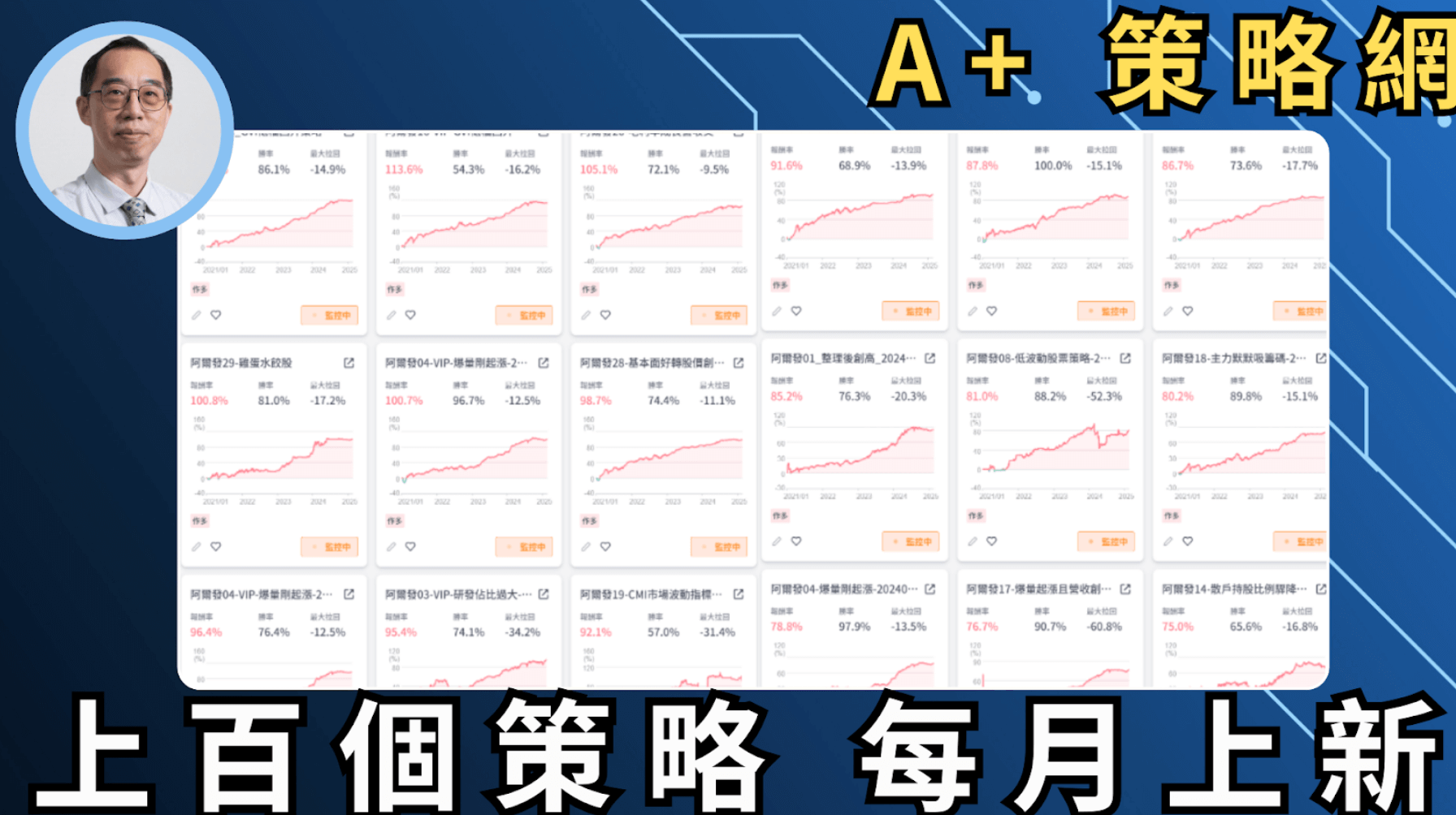 上百個優質策略範本！每月上新